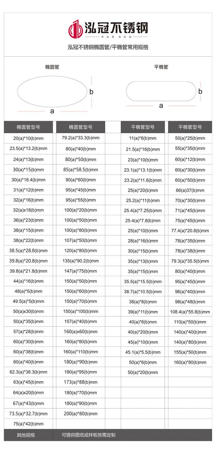 不銹鋼平橢管規(guī)格型號表